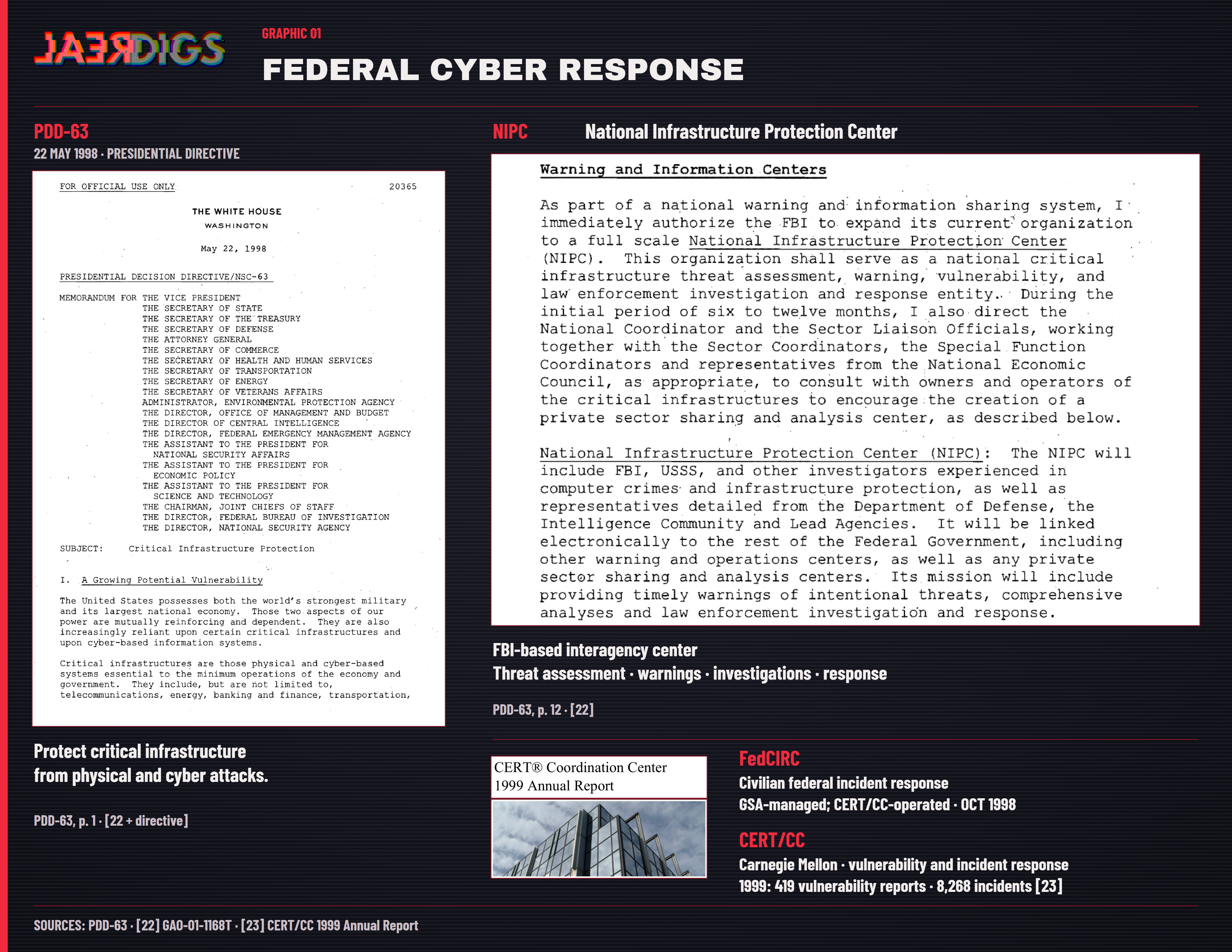 Graphic 01: Federal cyber-defense institutions