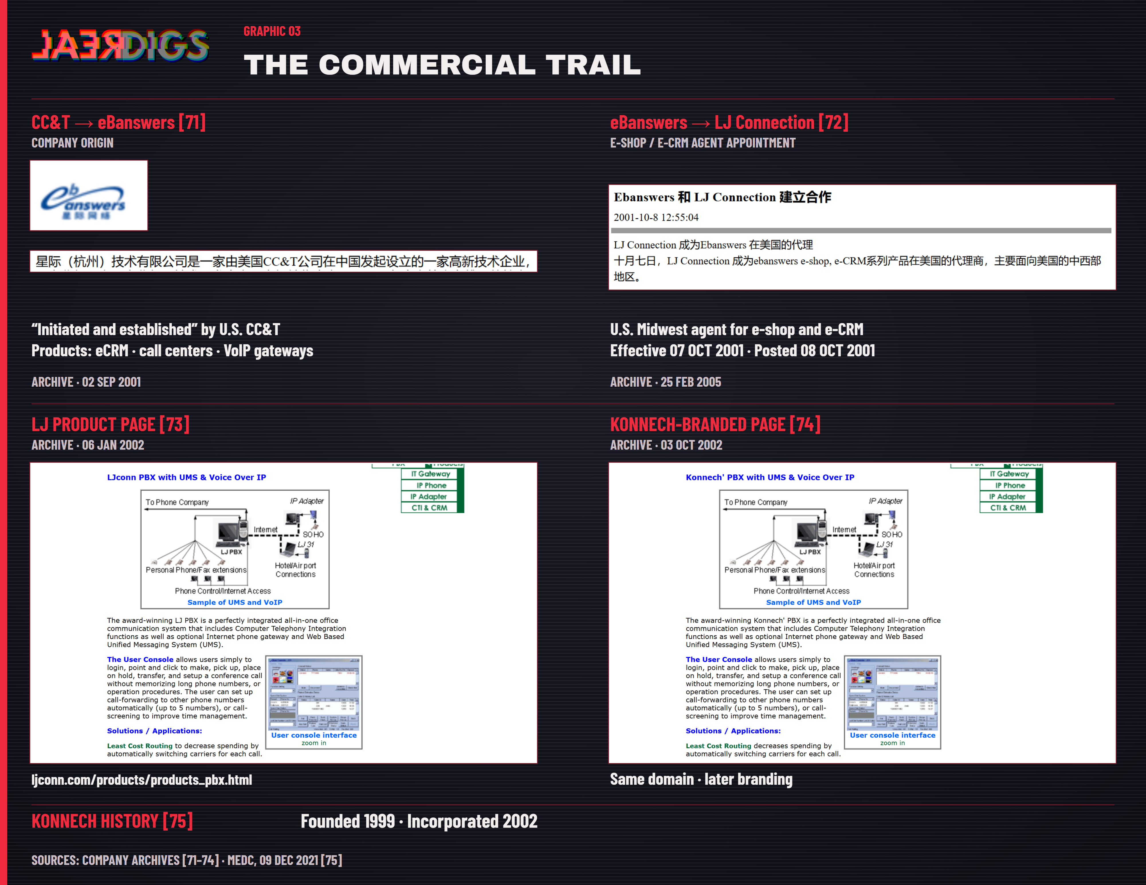 Graphic 03: The commercial trail
