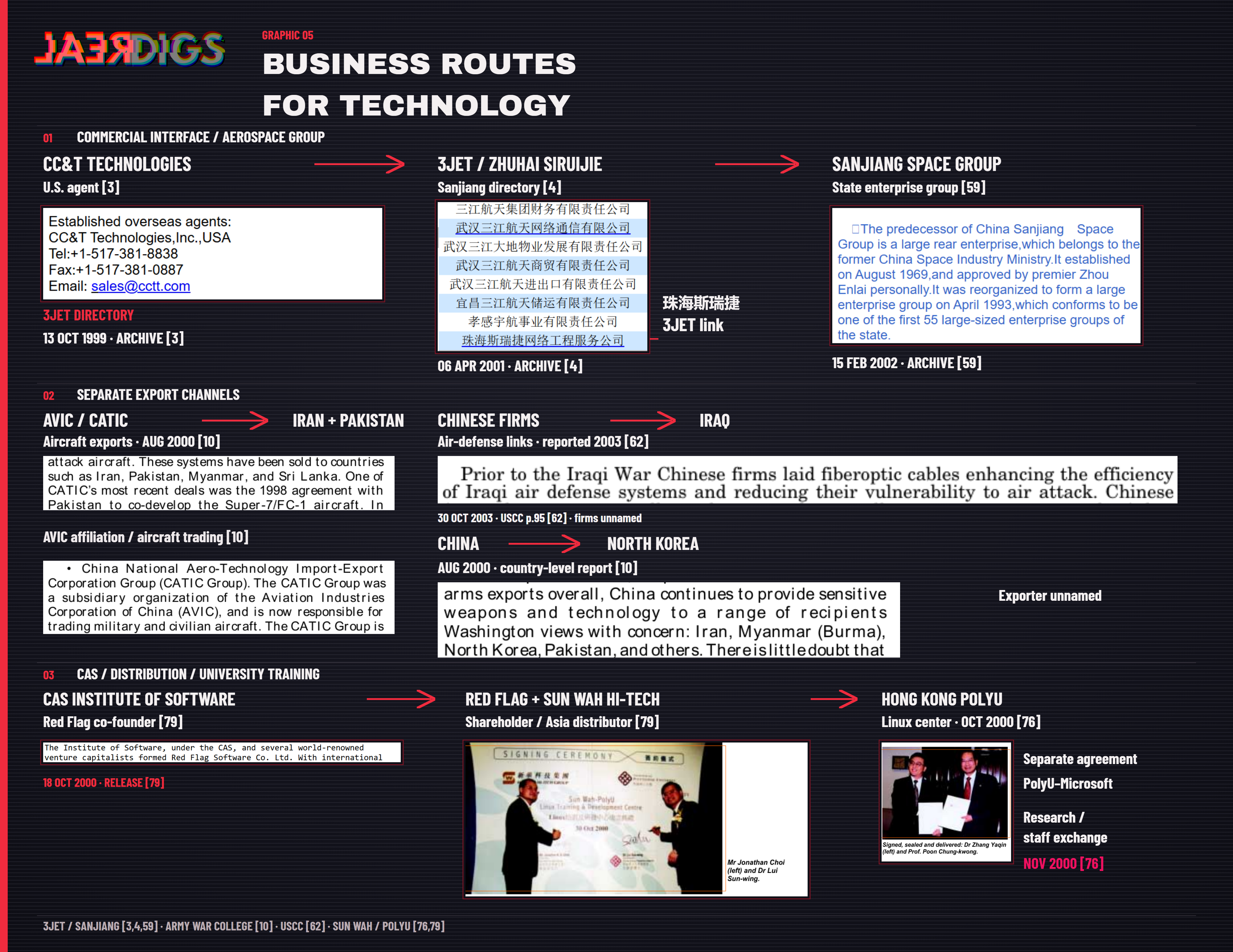 Graphic 05: Business routes for technology