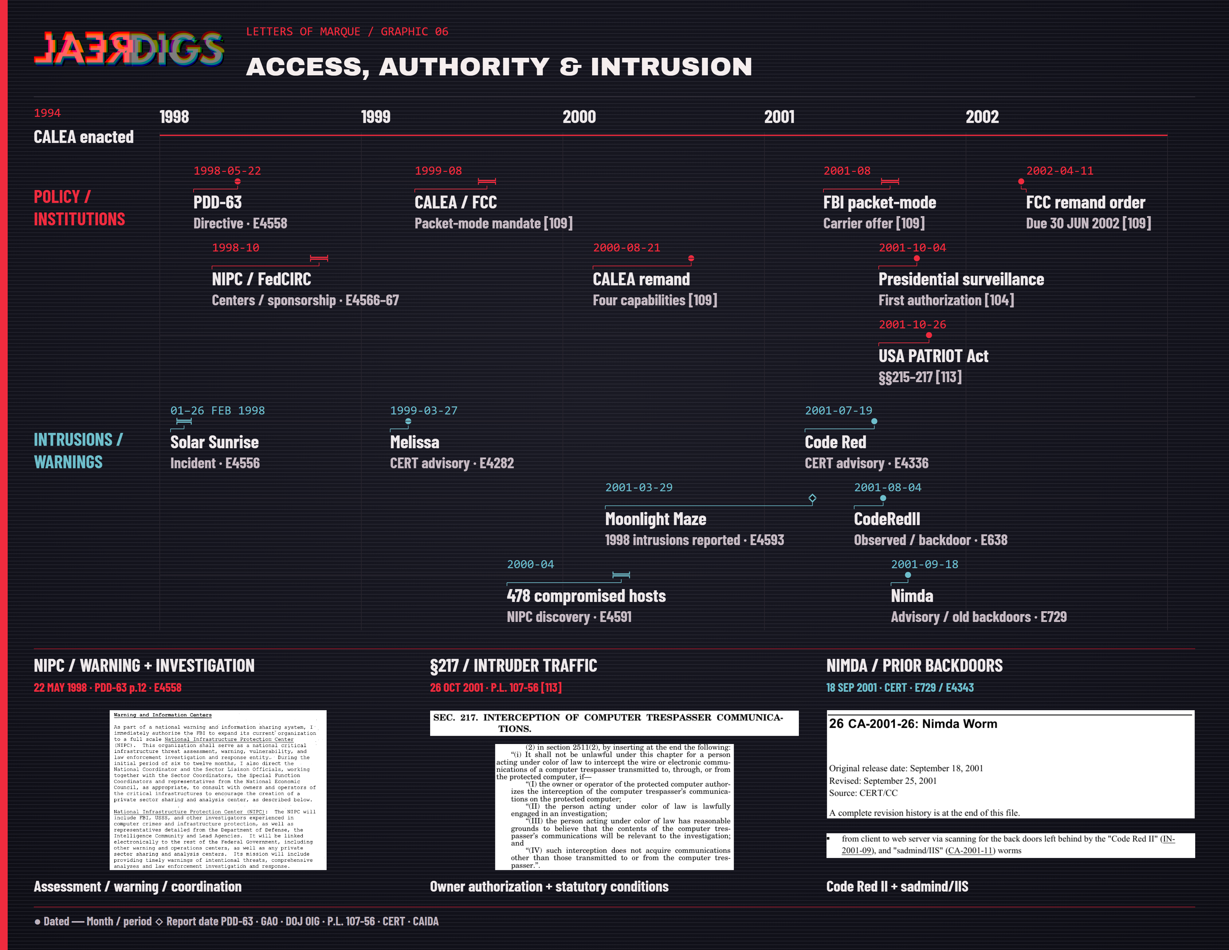 Graphic 06: Surveillance authority and cyber incidents