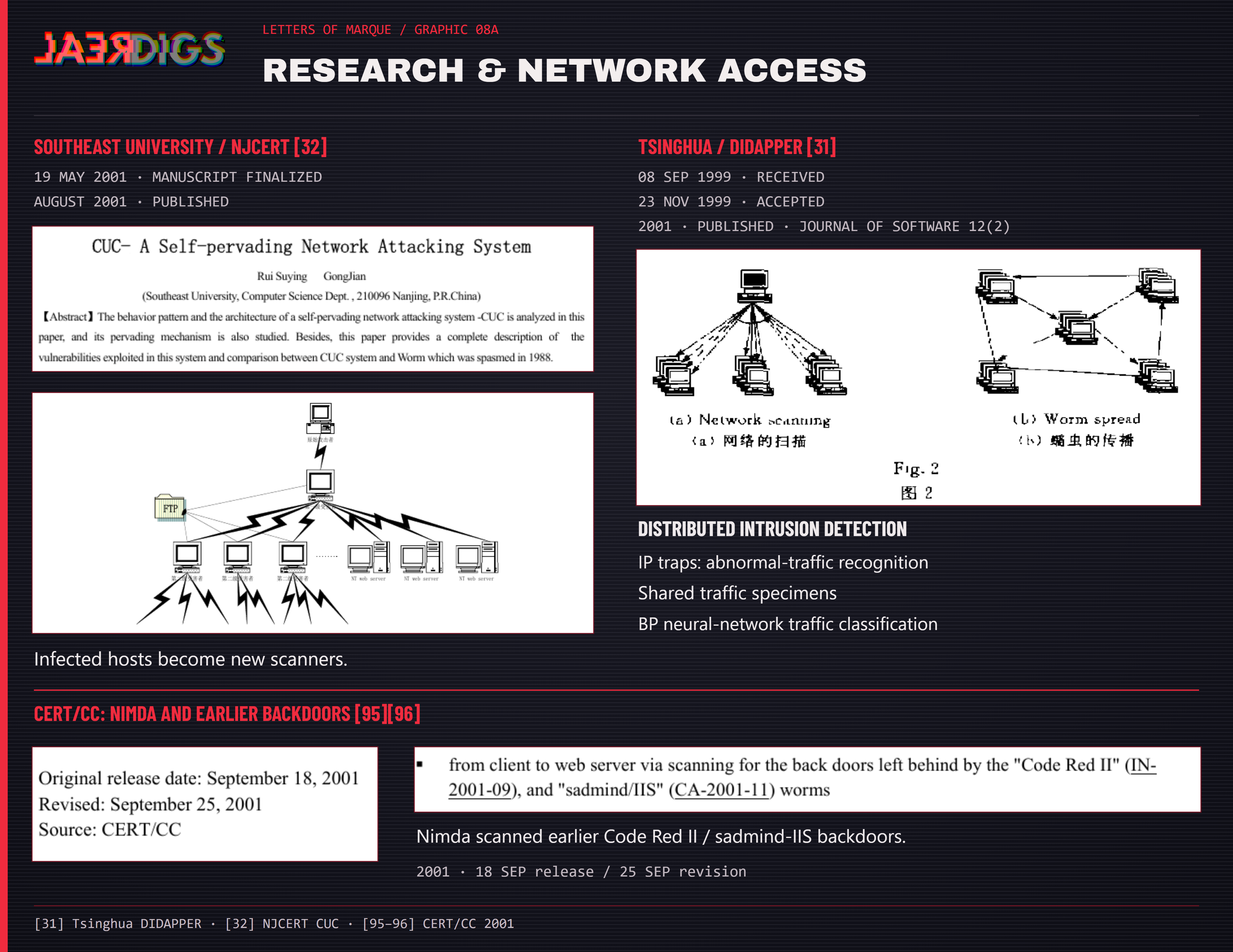 Graphic 08a: Research and access