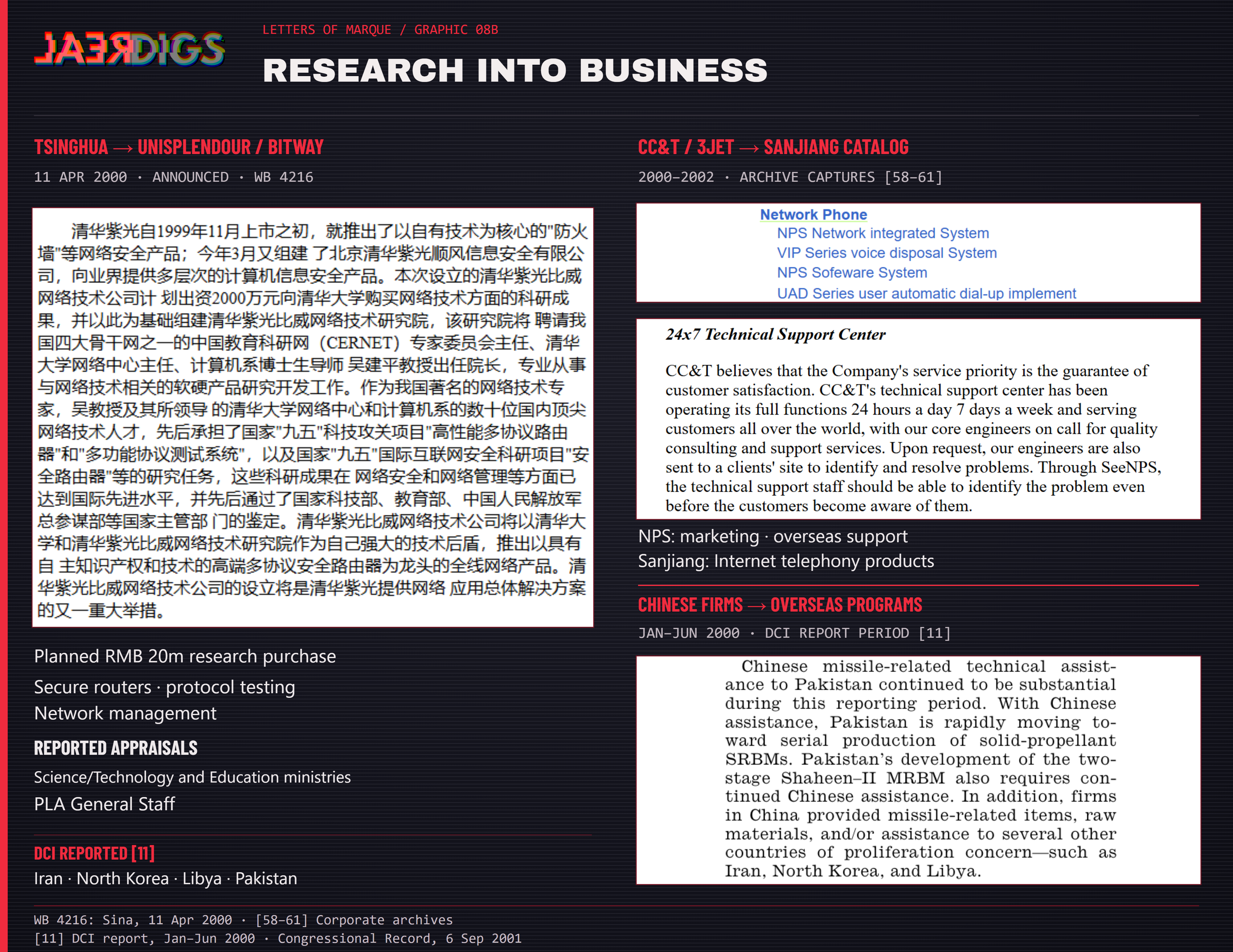 Graphic 08b: Business and supply