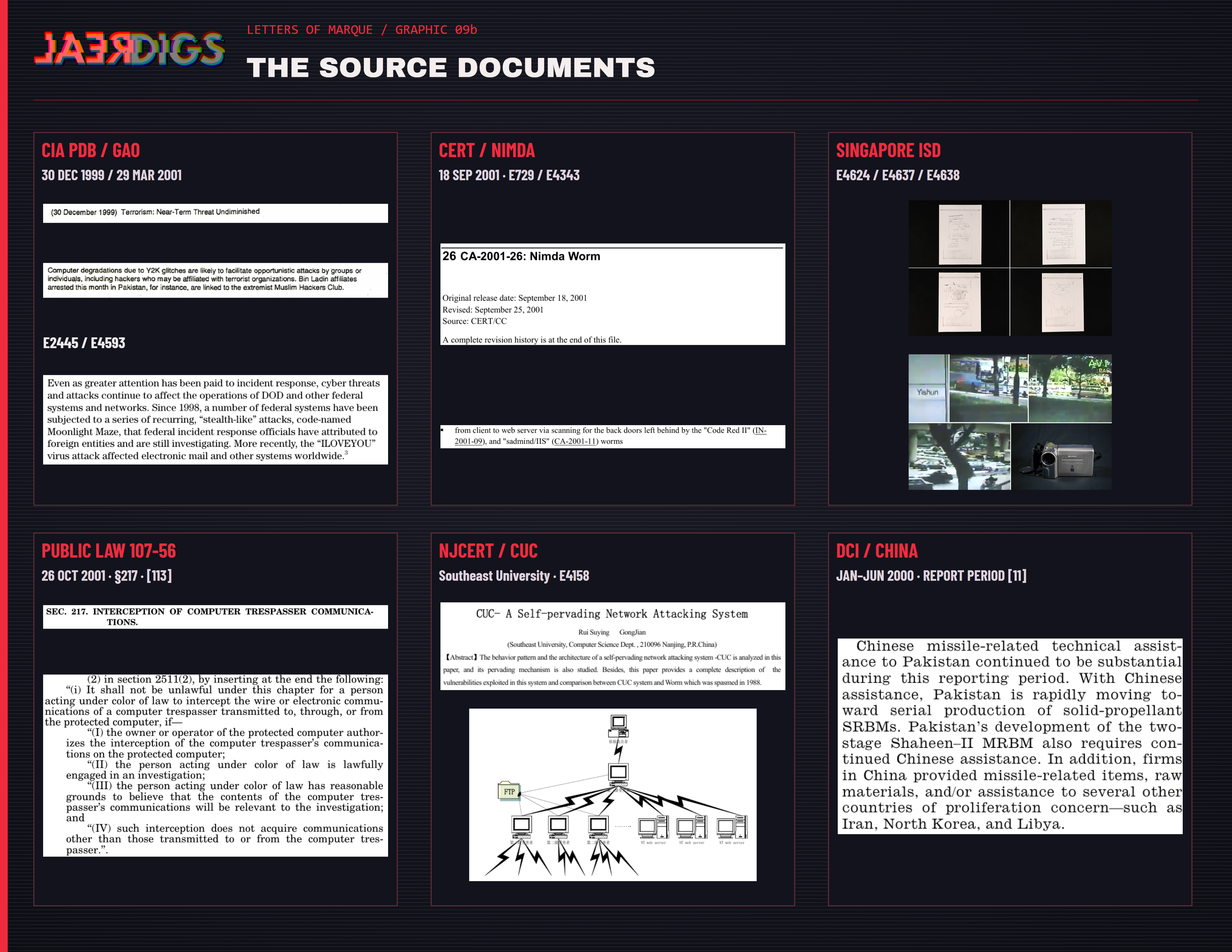 Graphic 09b: Timeline source documents