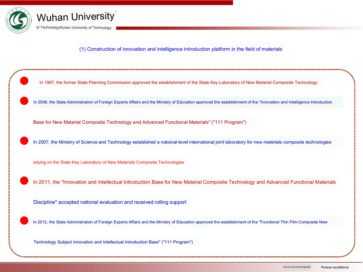 Archived media attached to this entry